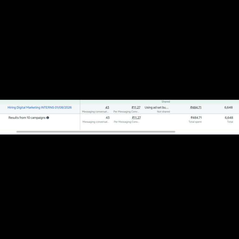Best Digital Marketer in Parappanangadi